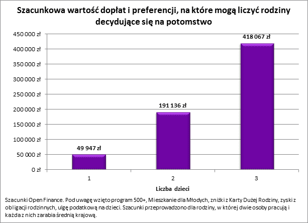 trzecie dziecko