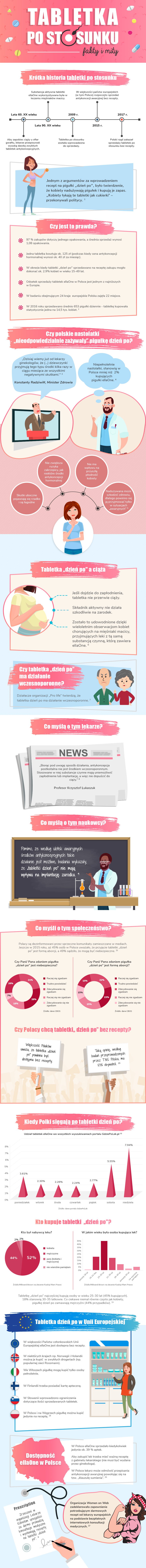 pigułka-dzien-po-fakty-i-mity