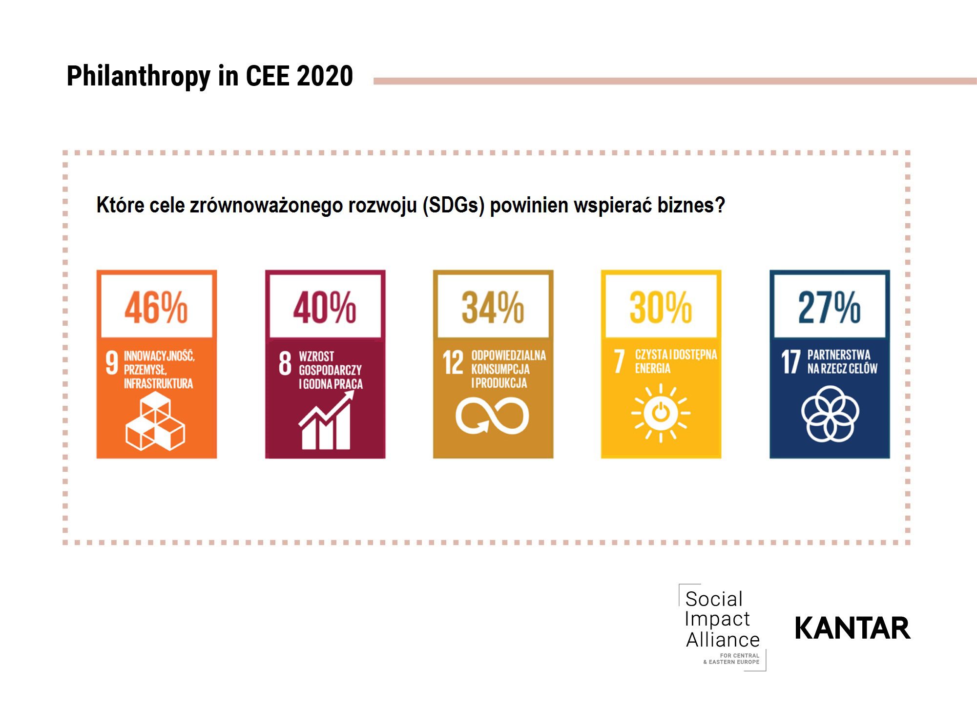 filantropia sdgs