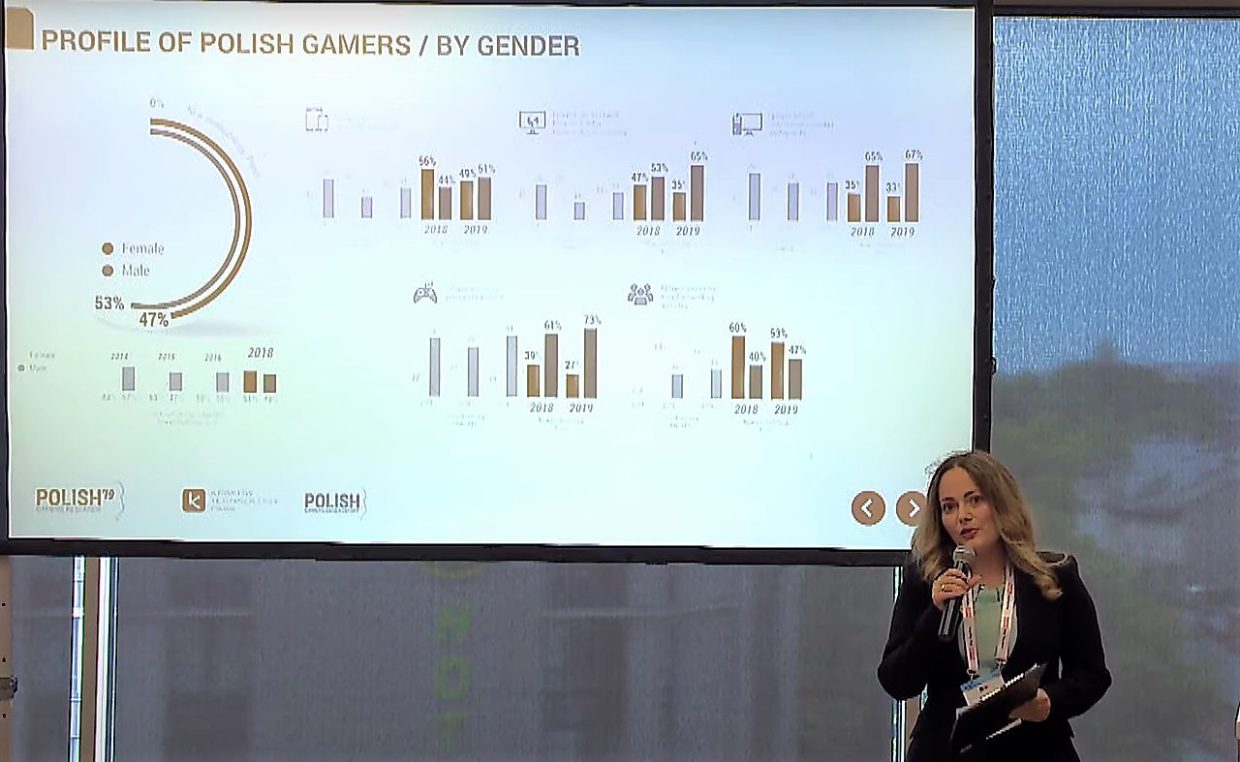 POZIOM Patrycja Rodzinska Polish gamerr 2019